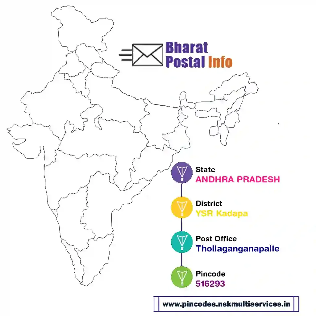 andhra pradesh-ysr kadapa-thollaganganapalle-516293